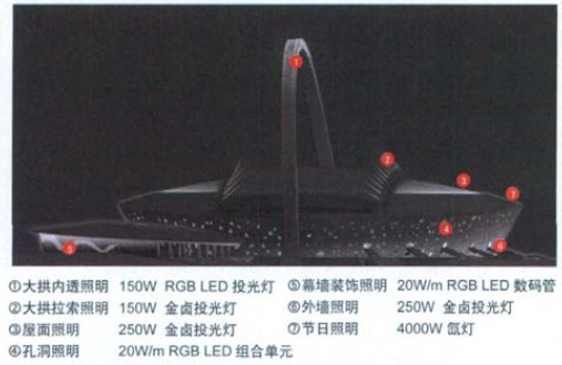 圖1 某體育場里面照明燈具設(shè)置示意圖