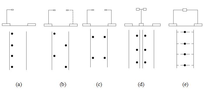 常規(guī)道路照明路燈桿燈具布置的五種基本方式示意圖