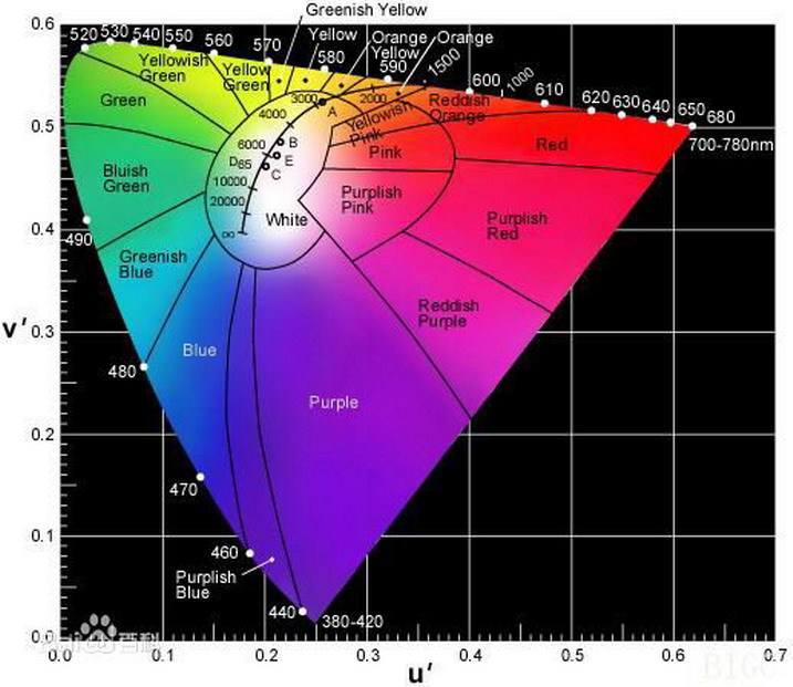 LED照明燈具發(fā)光光譜圖
